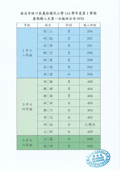 115暑期轉入生第一次分配結果
