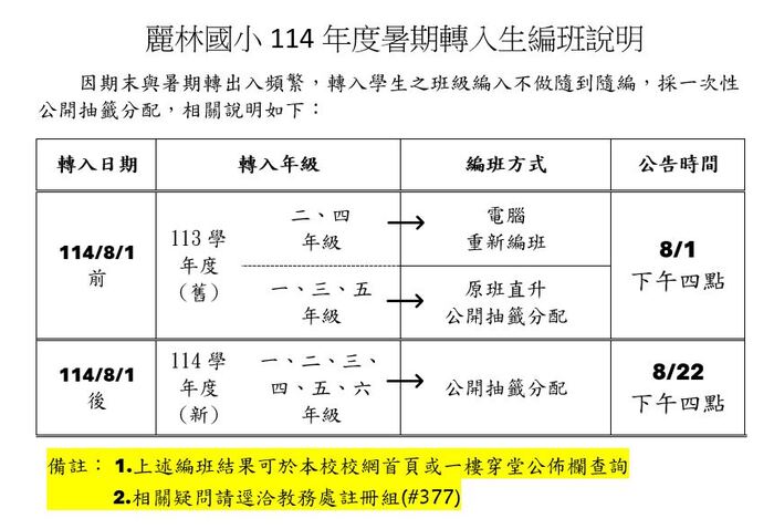麗林國小114年度暑期轉入生編班說明(註冊組)圖片