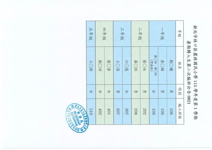 暑期轉入生第二次公告