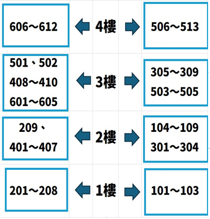 教室方向指引